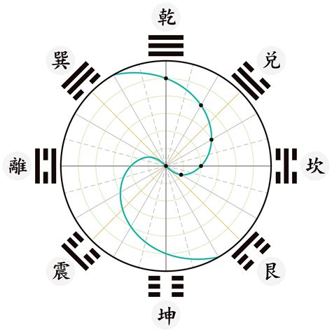 太極兩儀圖|太極